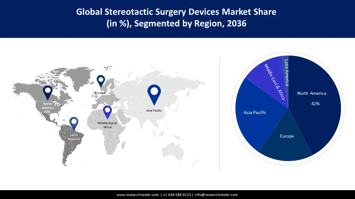 Stereotactic Surgery Devices Market Region